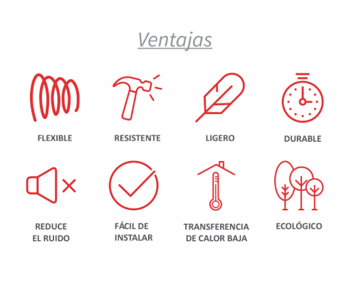 Techo de Onduline Drywall